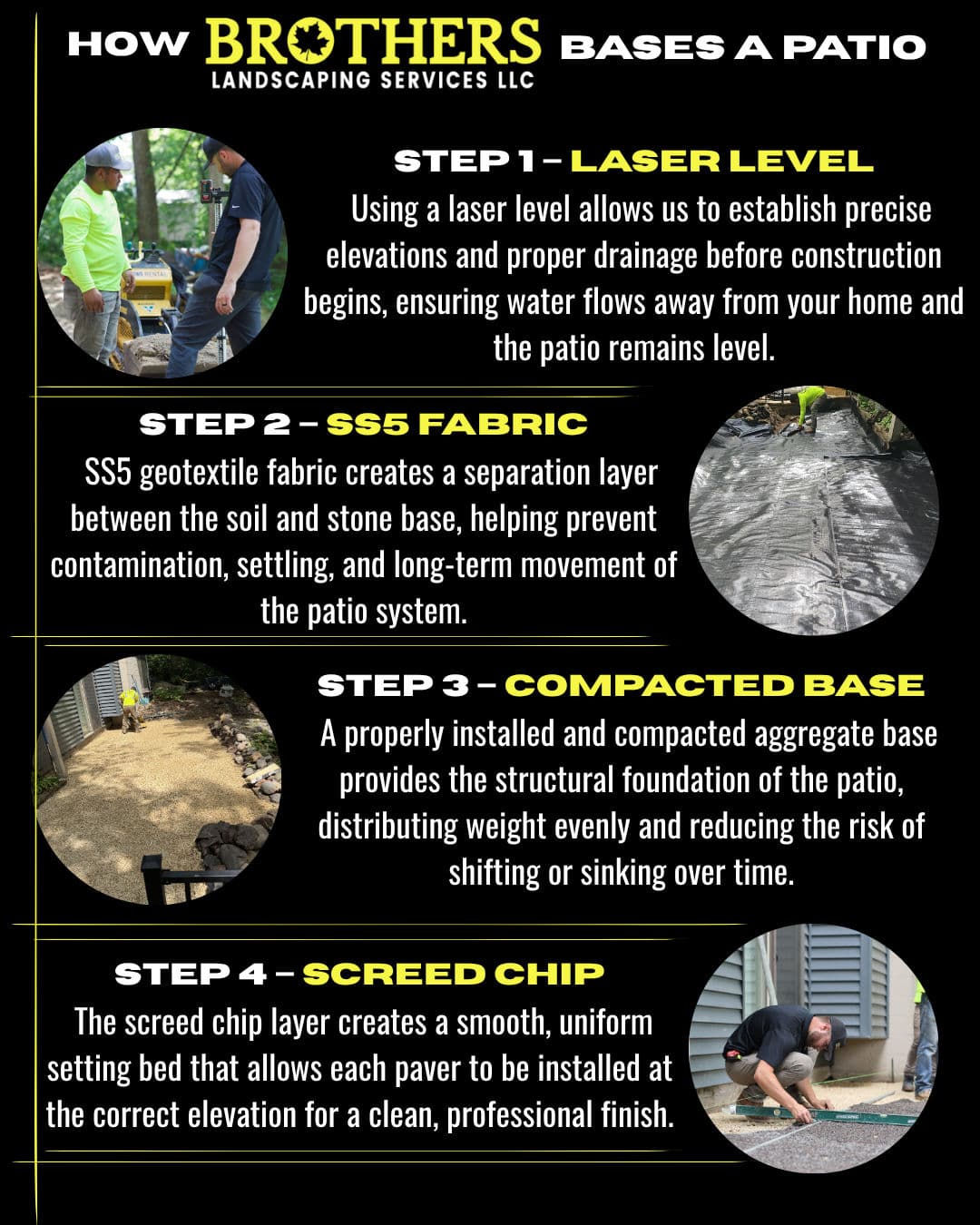 The Magic behind Brothers Landscaping Patios image